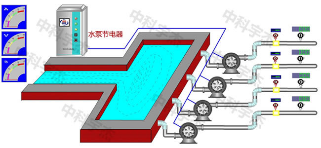 水泵供水系統(tǒng)，水泵節(jié)電器